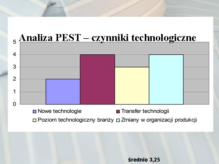 Analiza PEST – czynniki technologiczne średnio 3, 25 