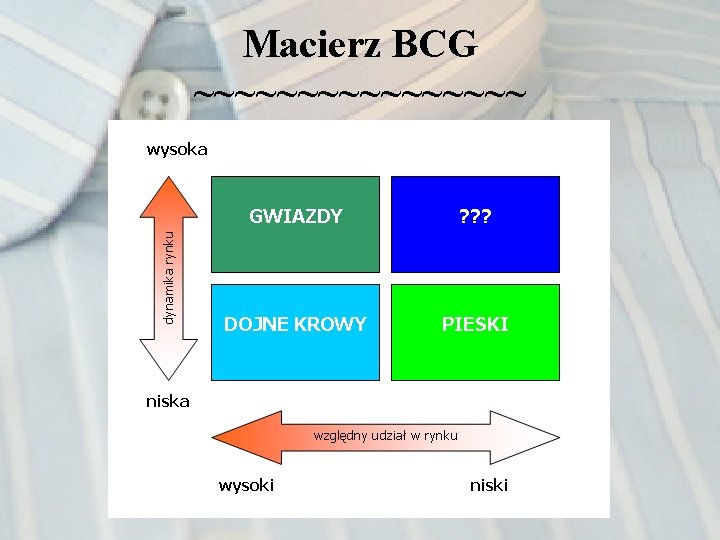 Macierz BCG ~~~~~~~~ 