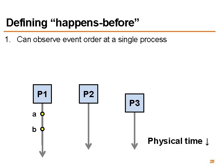 Defining “happens-before” 1. Can observe event order at a single process P 1 P