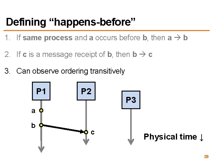 Defining “happens-before” 1. If same process and a occurs before b, then a b