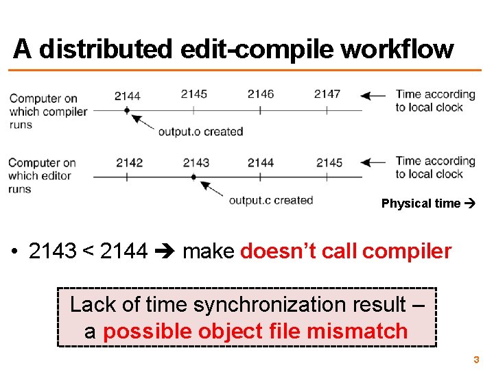 A distributed edit-compile workflow Physical time • 2143 < 2144 make doesn’t call compiler