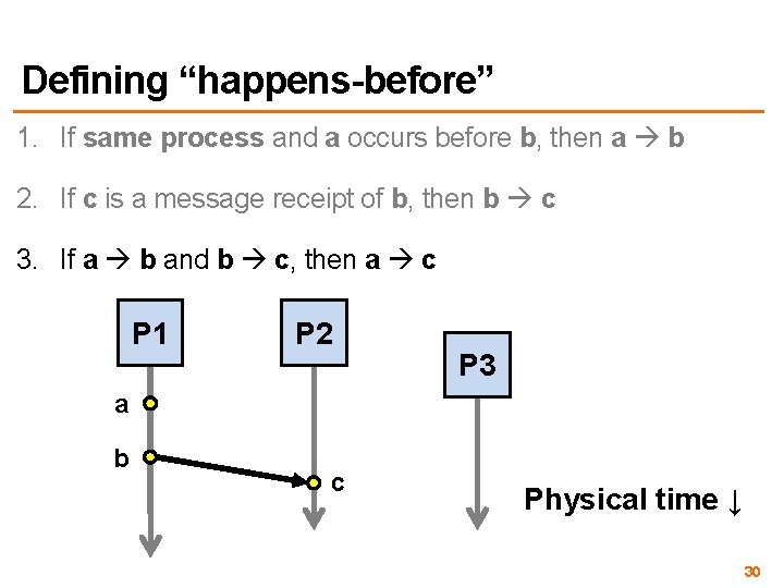 Defining “happens-before” 1. If same process and a occurs before b, then a b