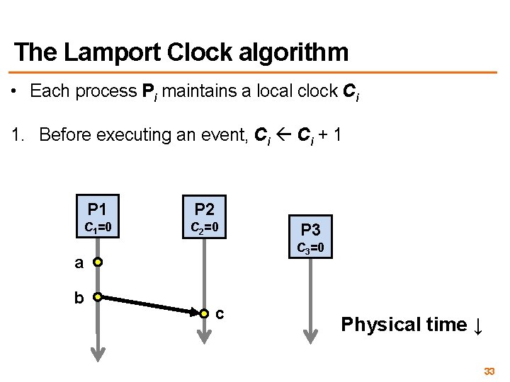 The Lamport Clock algorithm • Each process Pi maintains a local clock Ci 1.