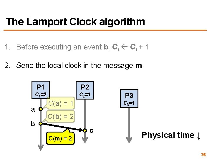 The Lamport Clock algorithm 1. Before executing an event b, Ci + 1 2.