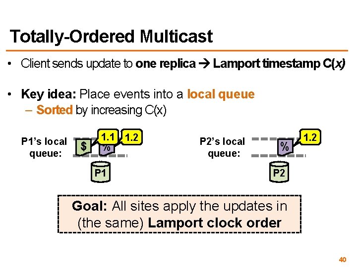 Totally-Ordered Multicast • Client sends update to one replica Lamport timestamp C(x) • Key