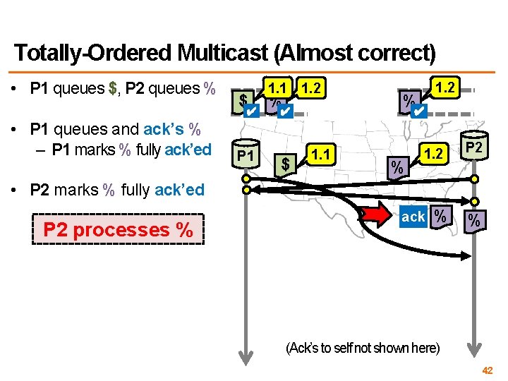 Totally-Ordered Multicast (Almost correct) • P 1 queues $, P 2 queues % 1.