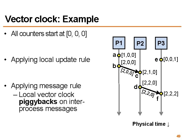Vector clock: Example • All counters start at [0, 0, 0] P 1 •