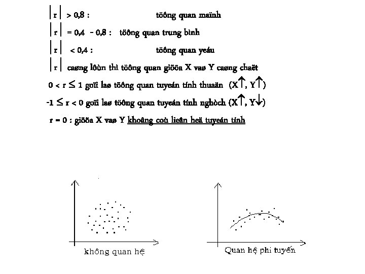  r > 0, 8 : töông quan maïnh r = 0, 4 -