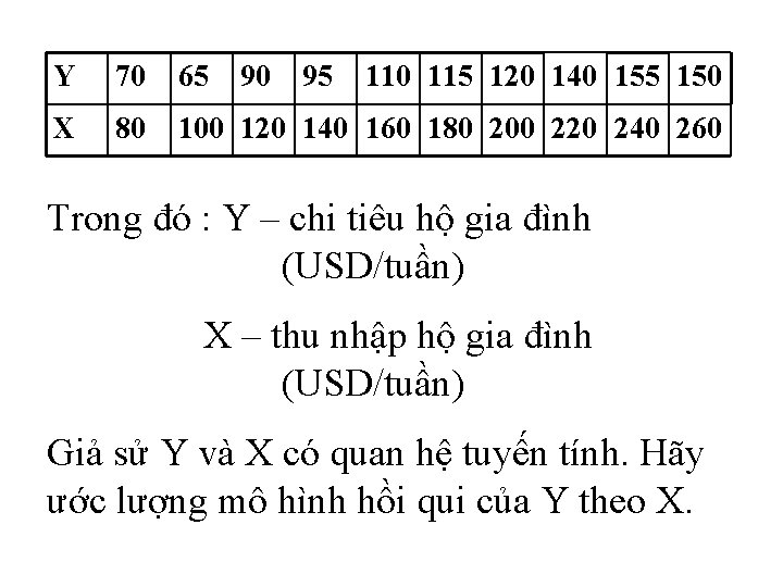 Y 70 65 90 95 110 115 120 140 155 150 X 80 100