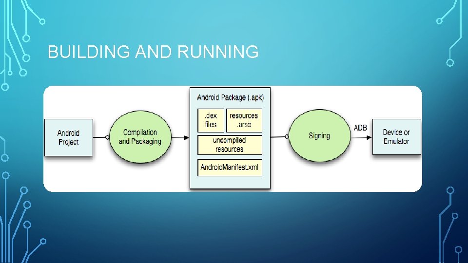 BUILDING AND RUNNING 