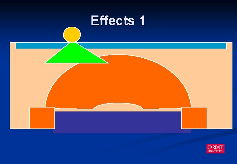 Effects 1 