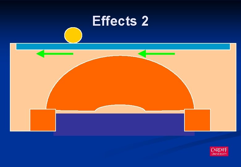 Effects 2 
