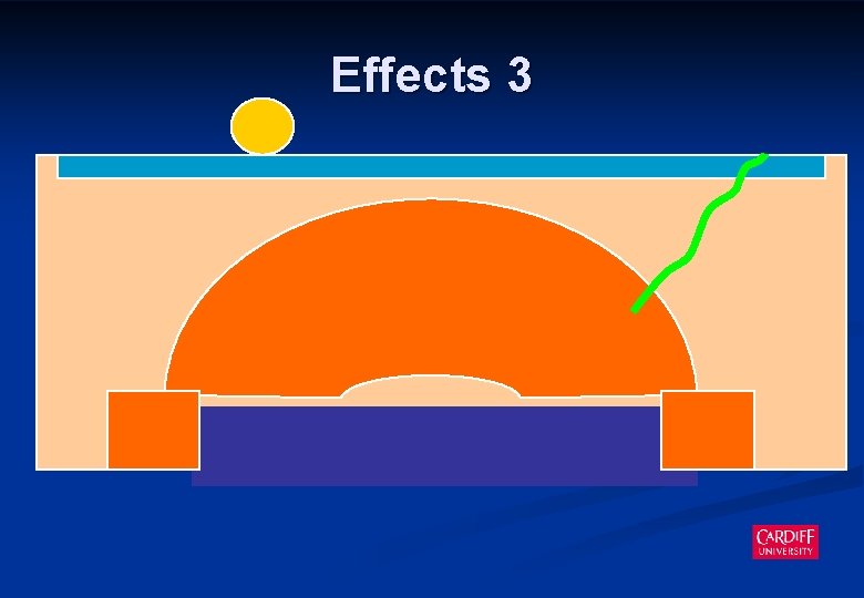 Effects 3 