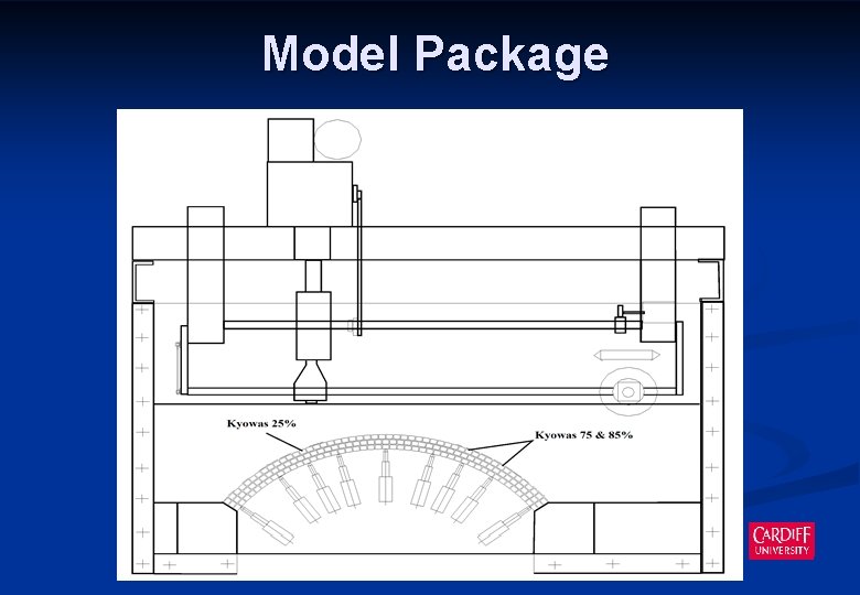 Model Package 