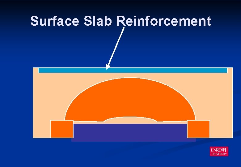 Surface Slab Reinforcement 