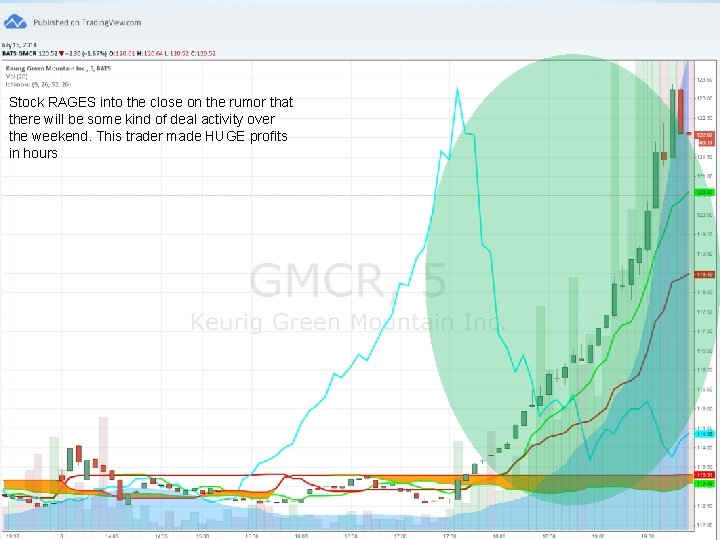Stock RAGES into the close on the rumor that there will be some kind