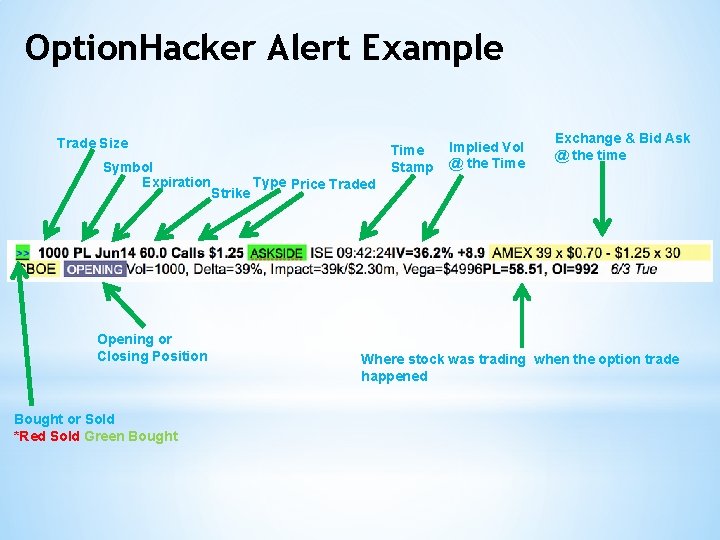 Option. Hacker Alert Example Trade Size Symbol Expiration Opening or Closing Position Bought or