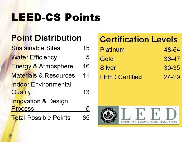 LEED-CS Points Point Distribution Sustainable Sites Water Efficiency Energy & Atmosphere Materials & Resources