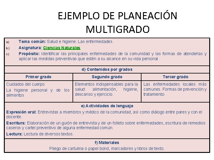 EJEMPLO DE PLANEACIÓN MULTIGRADO a) b) c) Tema común: Salud e higiene. Las enfermedades.