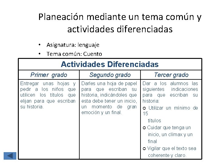 Planeación mediante un tema común y actividades diferenciadas • Asignatura: lenguaje • Tema común: