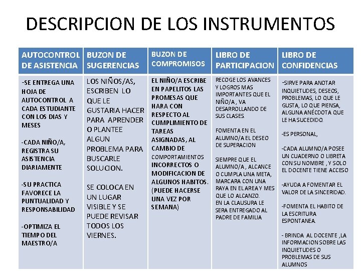 DESCRIPCION DE LOS INSTRUMENTOS AUTOCONTROL BUZON DE DE ASISTENCIA SUGERENCIAS BUZON DE COMPROMISOS LIBRO