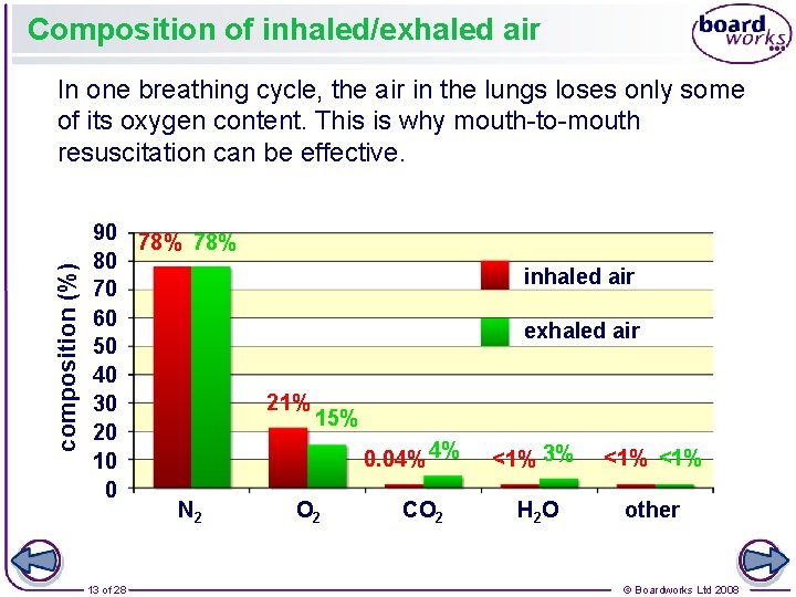 Composition of inhaled/exhaled air composition (%) In one breathing cycle, the air in the