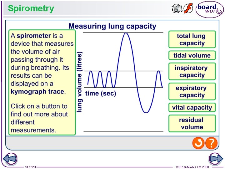 Spirometry 14 of 28 © Boardworks Ltd 2008 