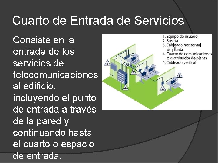 Cuarto de Entrada de Servicios Consiste en la entrada de los servicios de telecomunicaciones