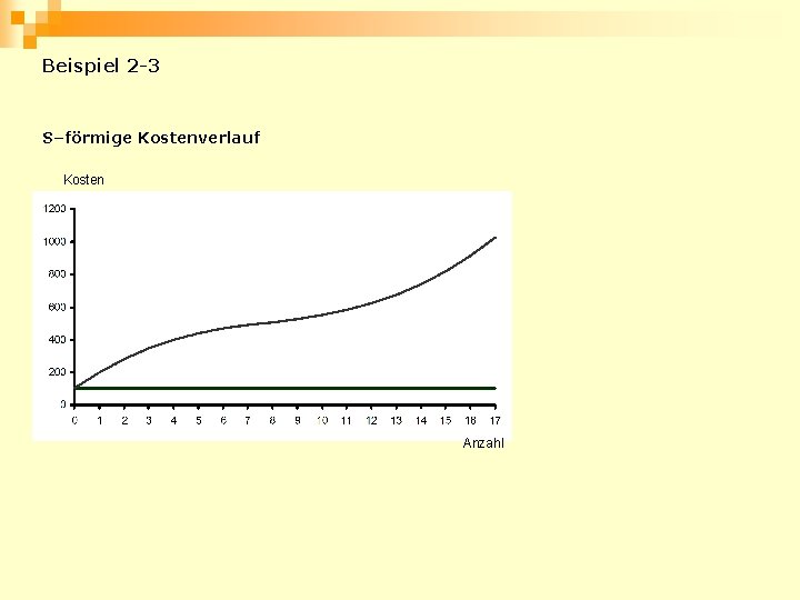 Beispiel 2 -3 S–förmige Kostenverlauf Kosten Anzahl 