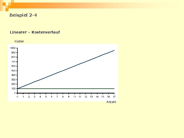Beispiel 2 -4 Linearer – Kostenverlauf Kosten Anzahl 