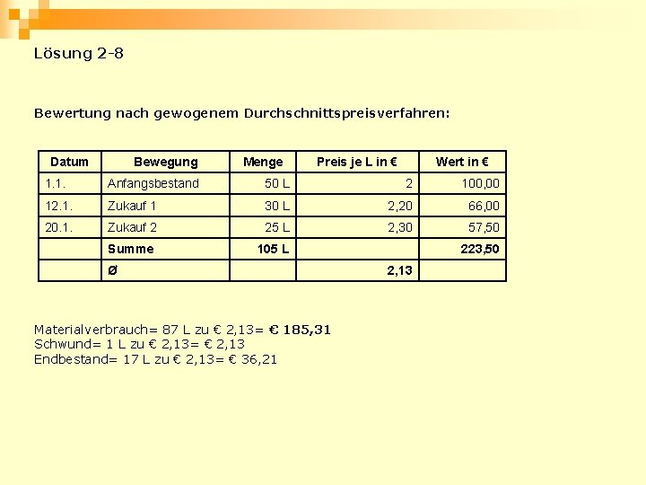 Lösung 2 -8 Bewertung nach gewogenem Durchschnittspreisverfahren: Datum Bewegung Menge Preis je L in