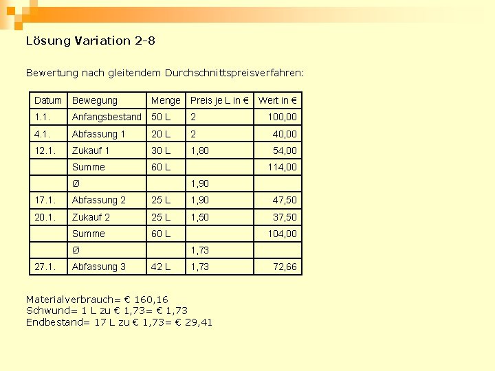 Lösung Variation 2 -8 Bewertung nach gleitendem Durchschnittspreisverfahren: Datum Bewegung Menge 1. 1. Anfangsbestand