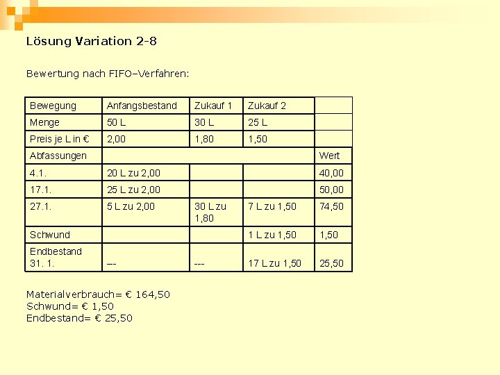 Lösung Variation 2 -8 Bewertung nach FIFO–Verfahren: Bewegung Anfangsbestand Zukauf 1 Zukauf 2 Menge