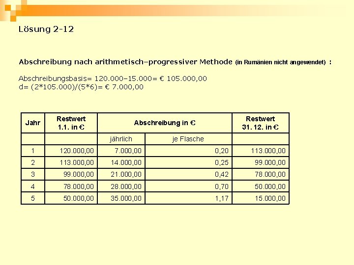 Lösung 2 -12 Abschreibung nach arithmetisch–progressiver Methode (in Rumänien nicht angewendet) : Abschreibungsbasis= 120.