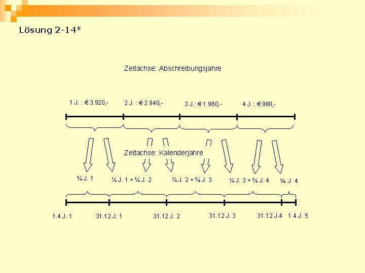 Lösung 2 -14* Zeitachse: Abschreibungsjahre 1 J. : € 3. 920, - 2 J.