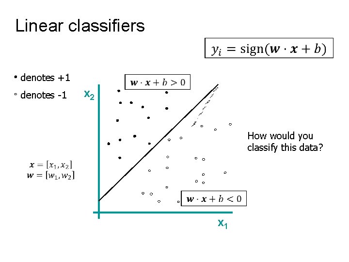  Linear classifiers denotes +1 denotes -1 x 2 How would you classify this