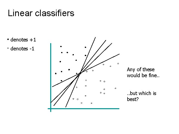  Linear classifiers denotes +1 denotes -1 Any of these would be fine. .