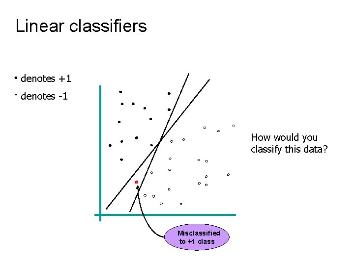  Linear classifiers denotes +1 denotes -1 How would you classify this data? Misclassified