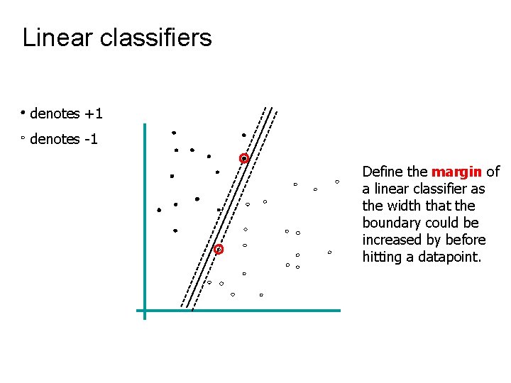  Linear classifiers denotes +1 denotes -1 Define the margin of a linear classifier