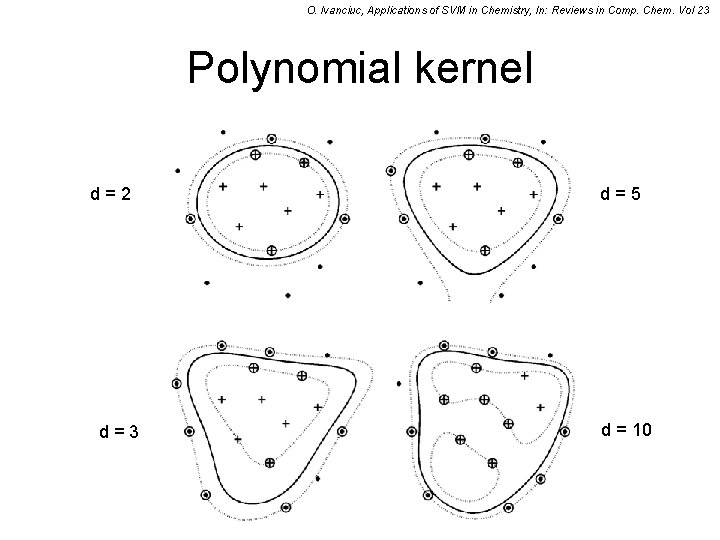 O. Ivanciuc, Applications of SVM in Chemistry, In: Reviews in Comp. Chem. Vol 23