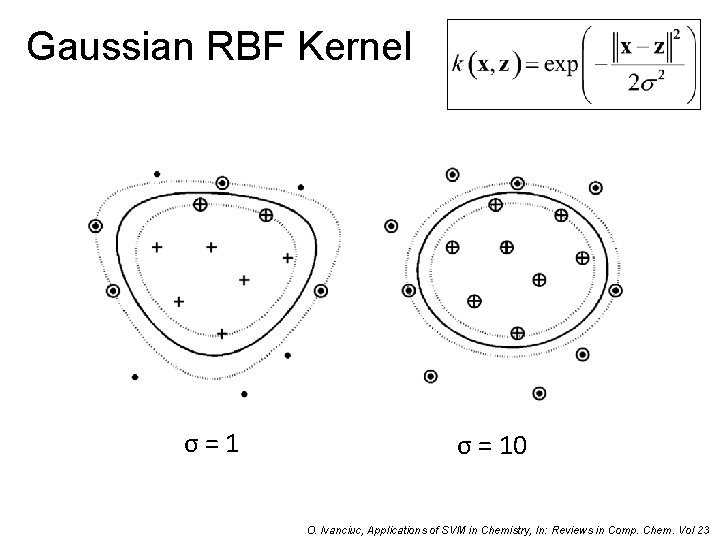 Gaussian RBF Kernel σ=1 σ = 10 O. Ivanciuc, Applications of SVM in Chemistry,