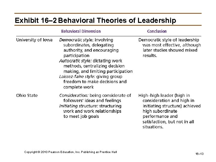 Exhibit 16– 2 Behavioral Theories of Leadership Copyright © 2010 Pearson Education, Inc. Publishing