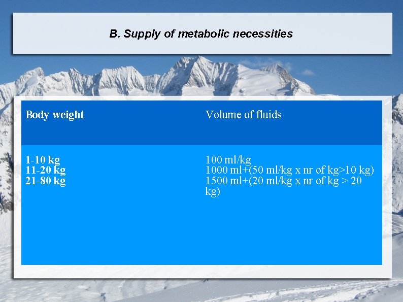 B. Supply of metabolic necessities Body weight Volume of fluids 1 -10 kg 11