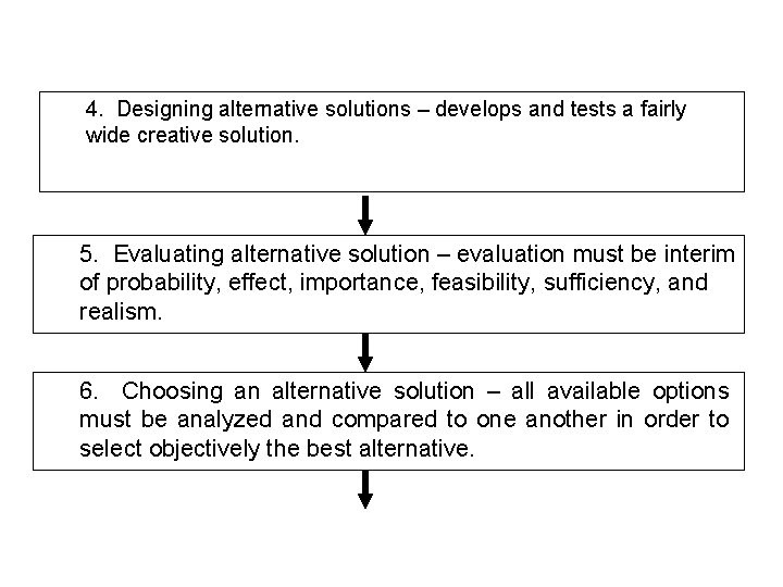 4. Designing alternative solutions – develops and tests a fairly wide creative solution. 5.