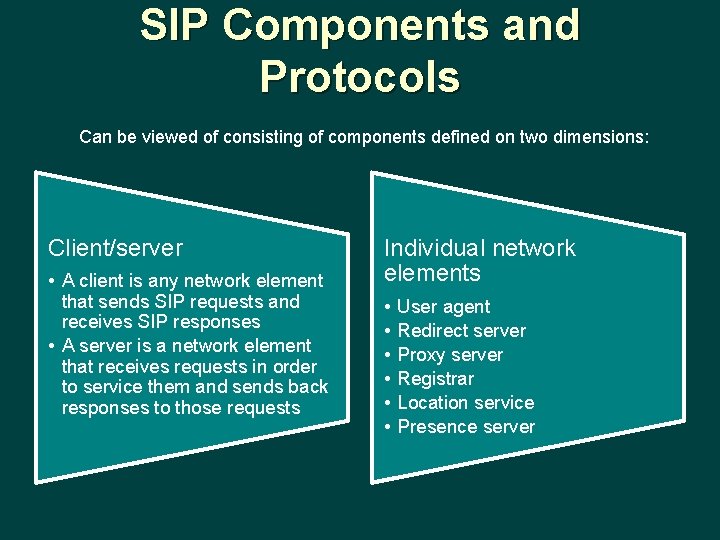 SIP Components and Protocols Can be viewed of consisting of components defined on two