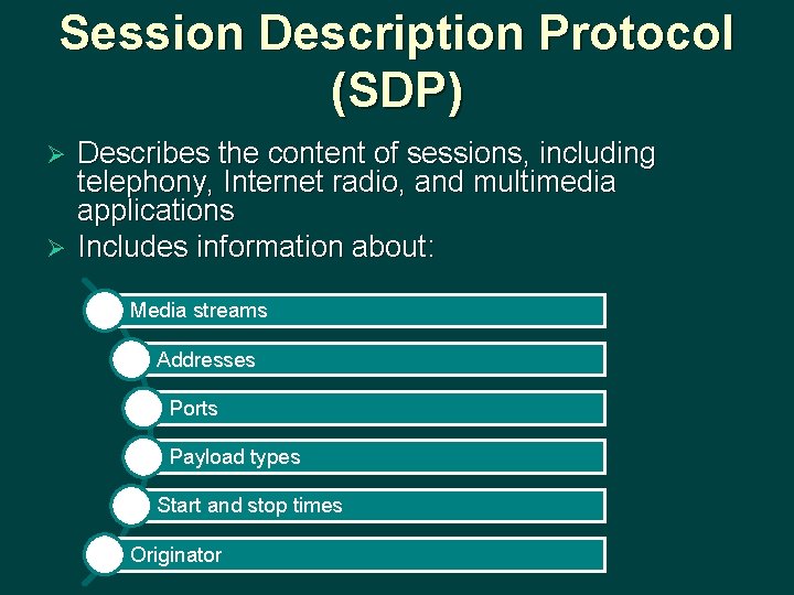 Session Description Protocol (SDP) Describes the content of sessions, including telephony, Internet radio, and