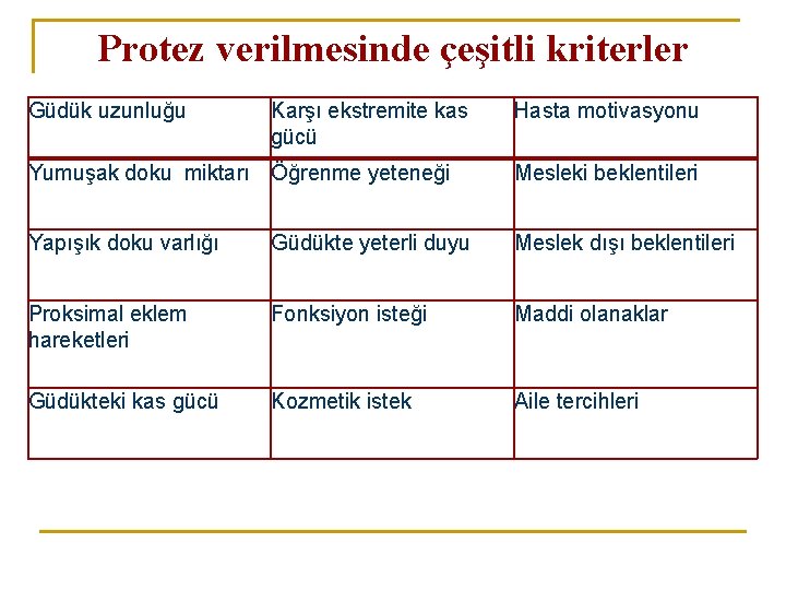 Protez verilmesinde çeşitli kriterler Güdük uzunluğu Karşı ekstremite kas gücü Hasta motivasyonu Yumuşak doku