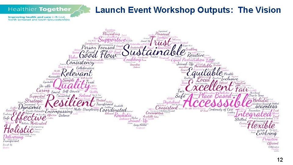 Launch Event Workshop Outputs: The Vision 12 