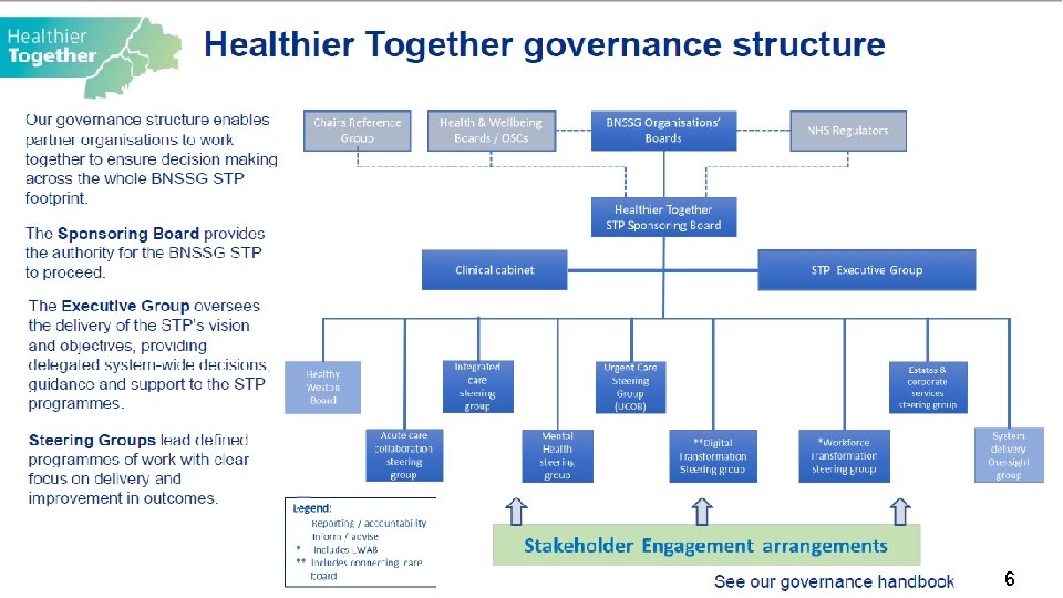 Project Structures and reporting 6 