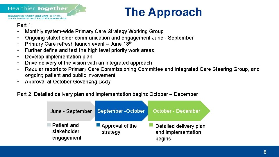 The Approach Part 1: • Monthly system-wide Primary Care Strategy Working Group • Ongoing